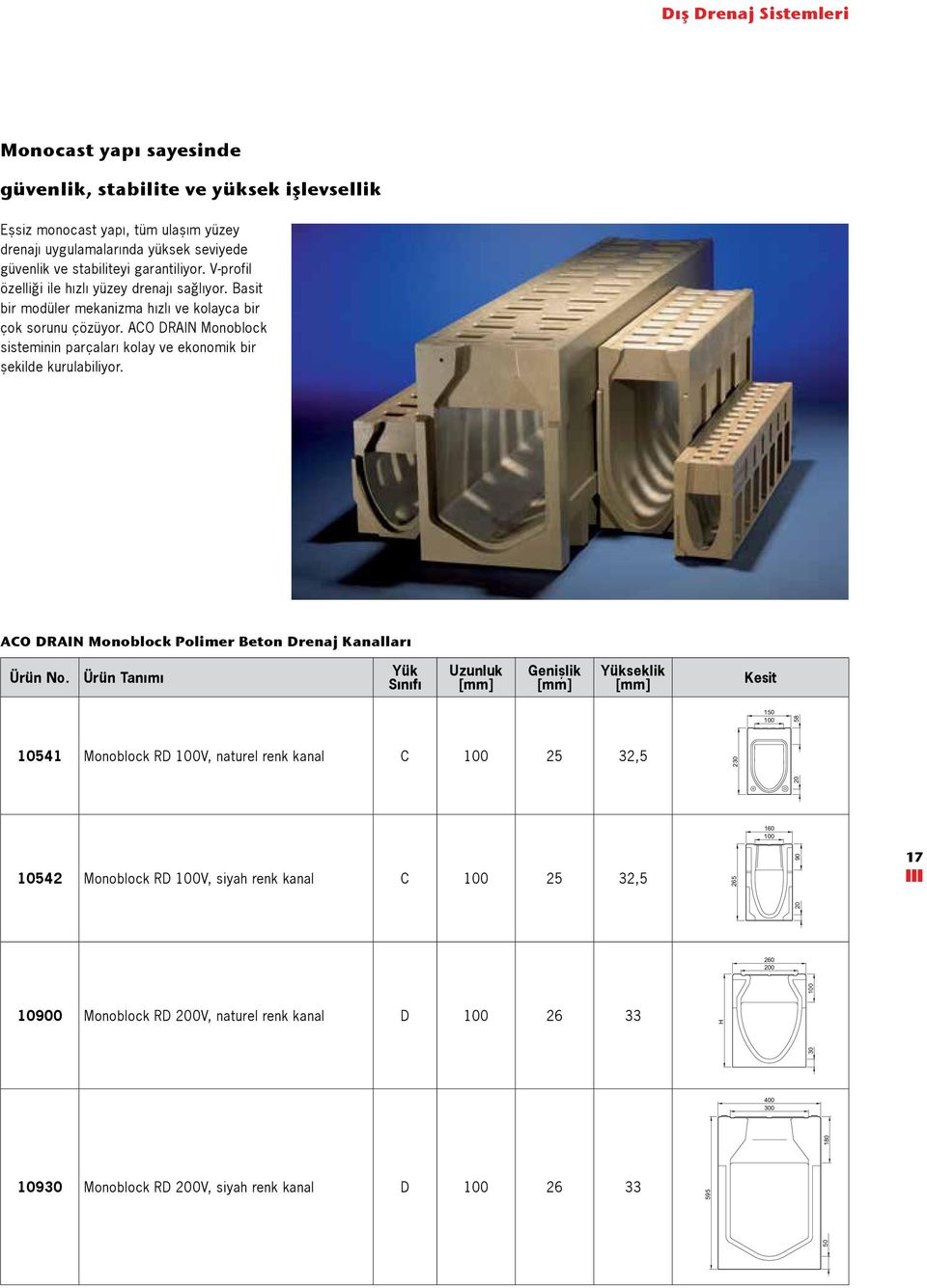 ACO DRAIN Monoblock sisteminin parçaları kolay ve ekonomik bir şekilde kurulabiliyor. ACO DRAIN Monoblock Polimer Beton Drenaj Kanalları Ürün No.