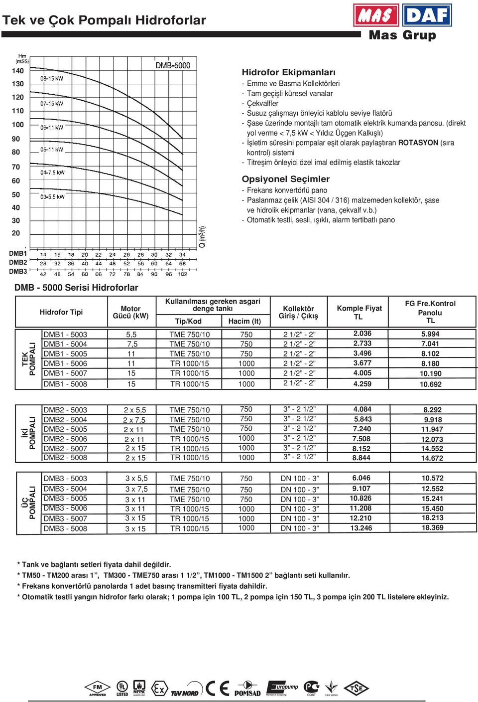 (direkt yol verme < 7,5 kw < Y ld z Üçgen Kalk fll ) - flletim süresini pompalar eflit olarak paylaflt ran ROTASYON (s ra kontrol) sistemi - Titreflim önleyici özel imal edilmifl elastik takozlar