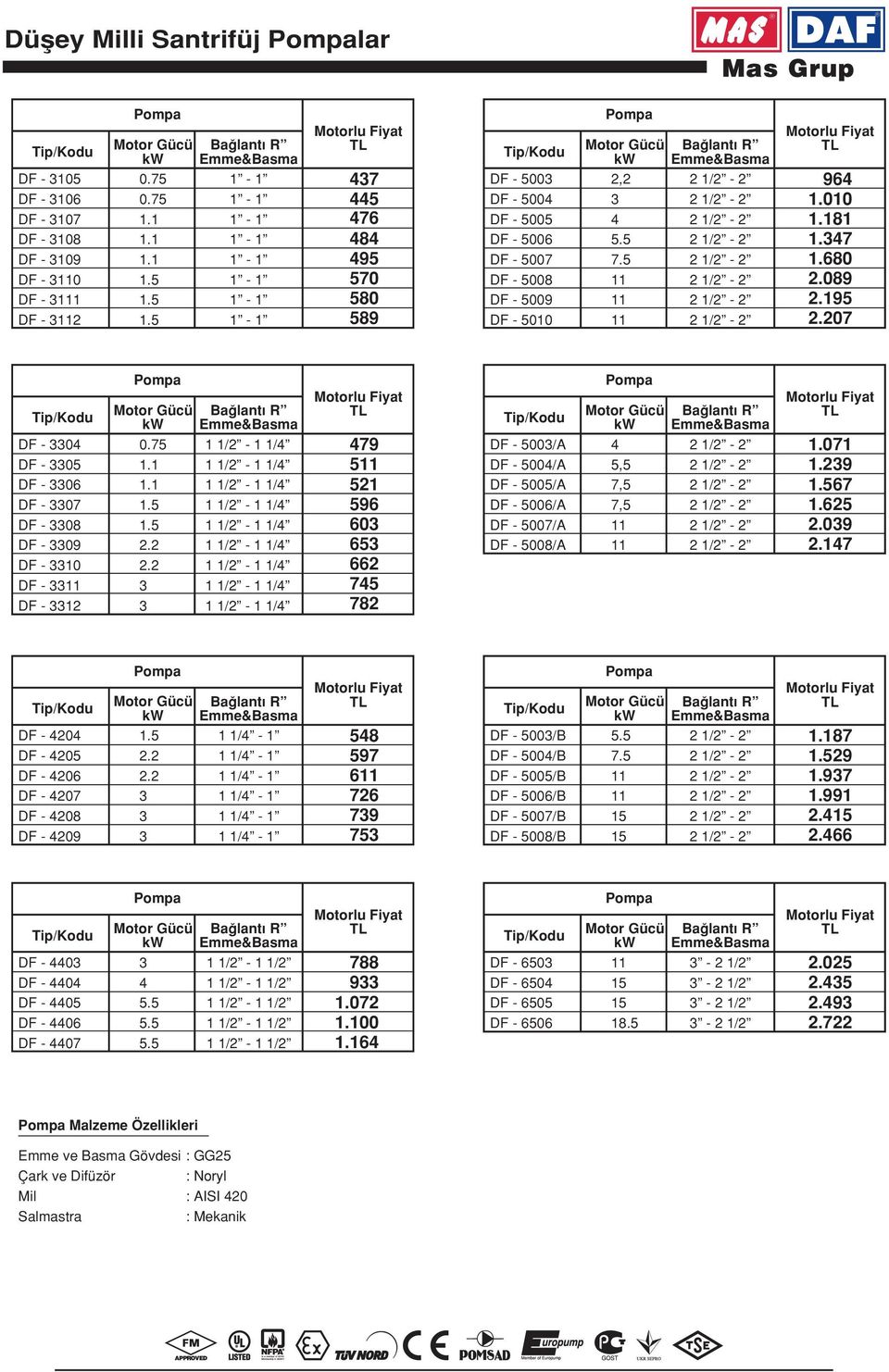 5 1.5 Ba lant R Emme&Basma 1-1 1-1 1-1 1-1 1-1 1-1 1-1 1-1 Motorlu Fiyat 47 445 476 484 495 570 580 589 Tip/Kodu DF - DF - 4 DF - 5 DF - 6 DF - 7 DF - 8 DF - 9 DF - 5010 Pompa Motor Gücü kw 2,2 4 5.