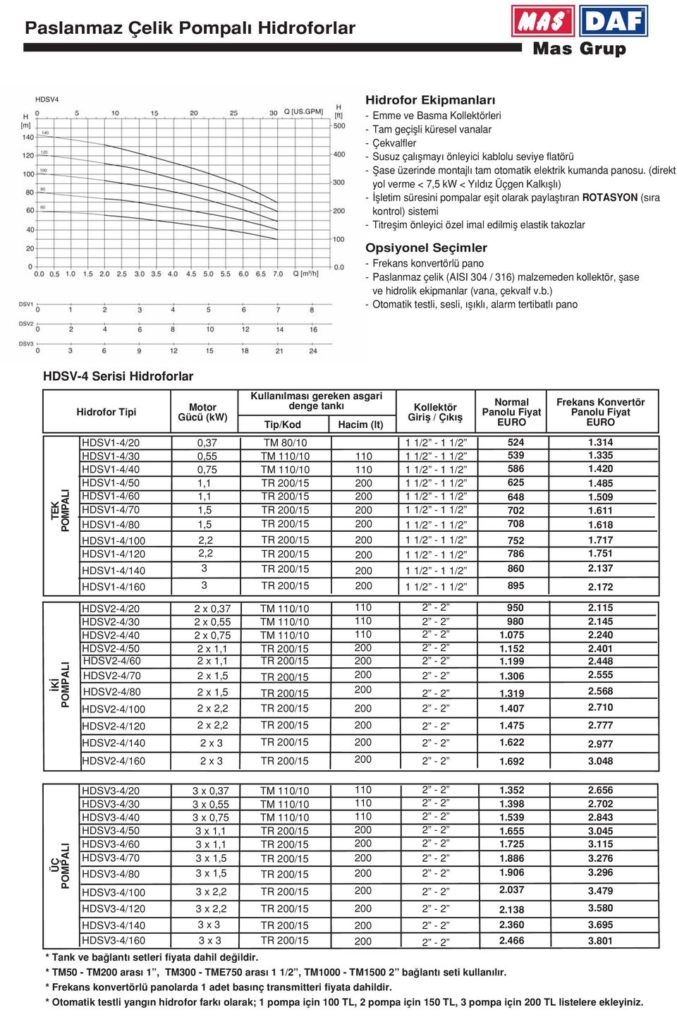 (direkt yol verme < 7,5 kw < Y ld z Üçgen Kalk fll ) - flletim süresini pompalar eflit olarak paylaflt ran ROTASYON (s ra kontrol) sistemi - Titreflim önleyici özel imal edilmifl elastik takozlar