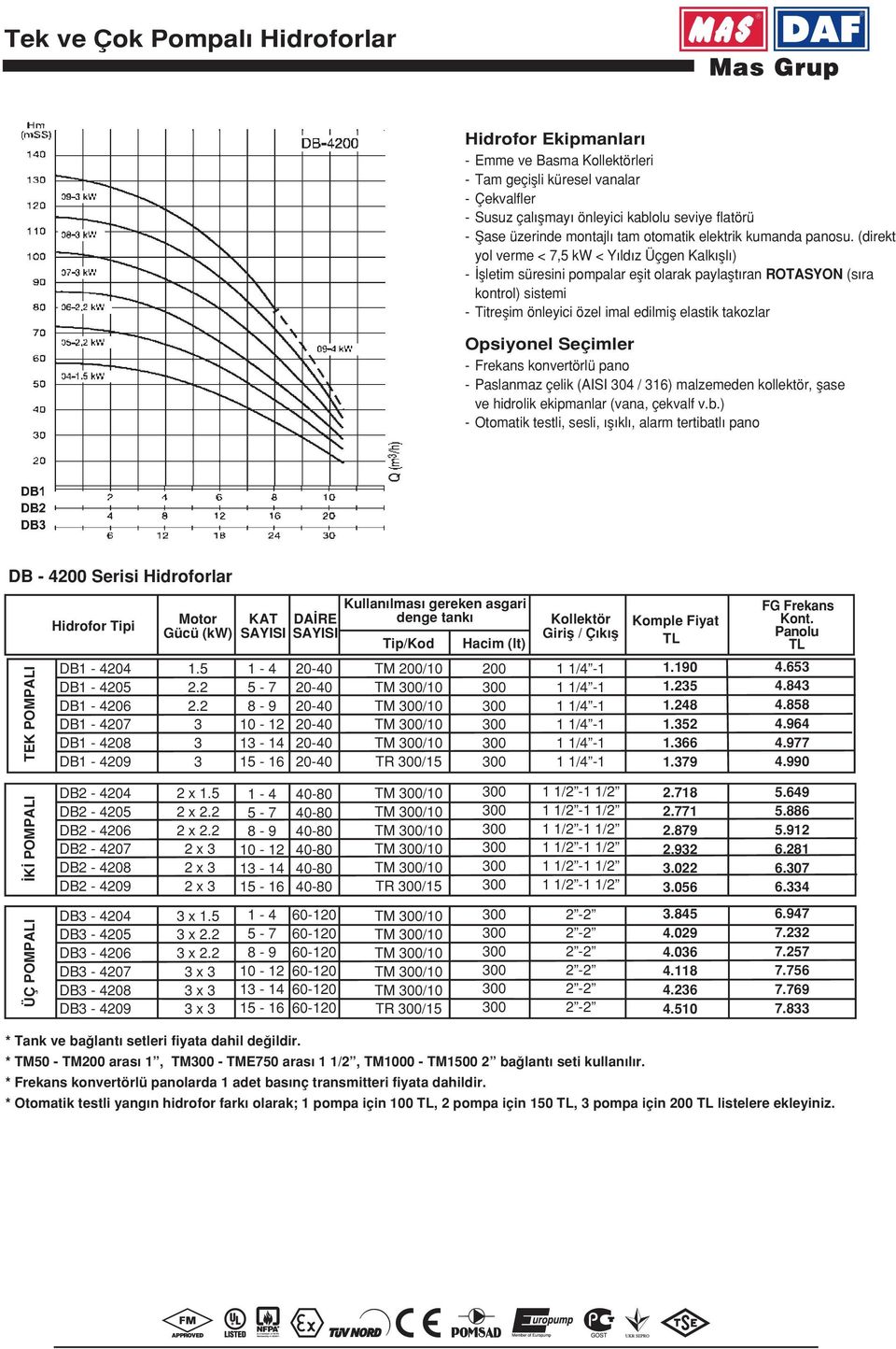 (direkt yol verme < 7,5 kw < Y ld z Üçgen Kalk fll ) - flletim süresini pompalar eflit olarak paylaflt ran ROTASYON (s ra kontrol) sistemi - Titreflim önleyici özel imal edilmifl elastik takozlar