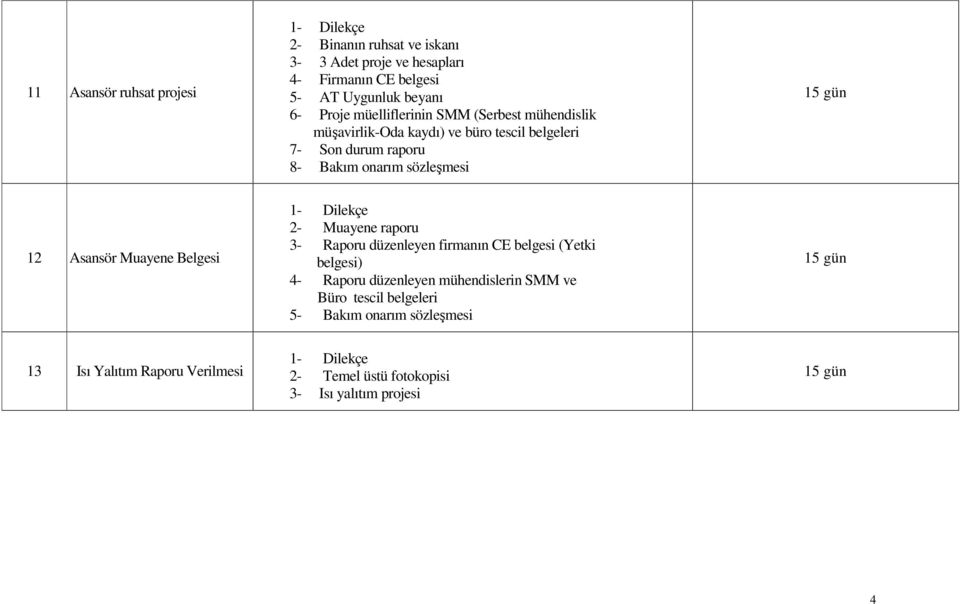 12 Asansör Muayene Belgesi 2- Muayene raporu 3- Raporu düzenleyen firmanın CE belgesi (Yetki belgesi) 4- Raporu düzenleyen