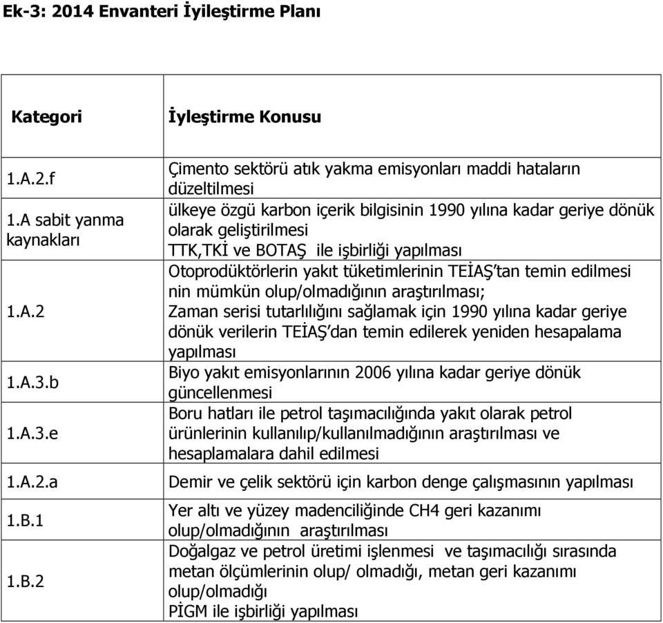 2 Çimento sektörü atık yakma emisyonları maddi hataların düzeltilmesi ülkeye özgü karbon içerik bilgisinin 1990 yılına kadar geriye dönük olarak geliştirilmesi TTK,TKİ ve BOTAŞ ile işbirliği