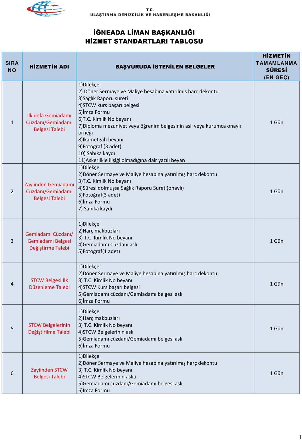 kurs başarı belgesi 5)İmza Formu 6)T.C.