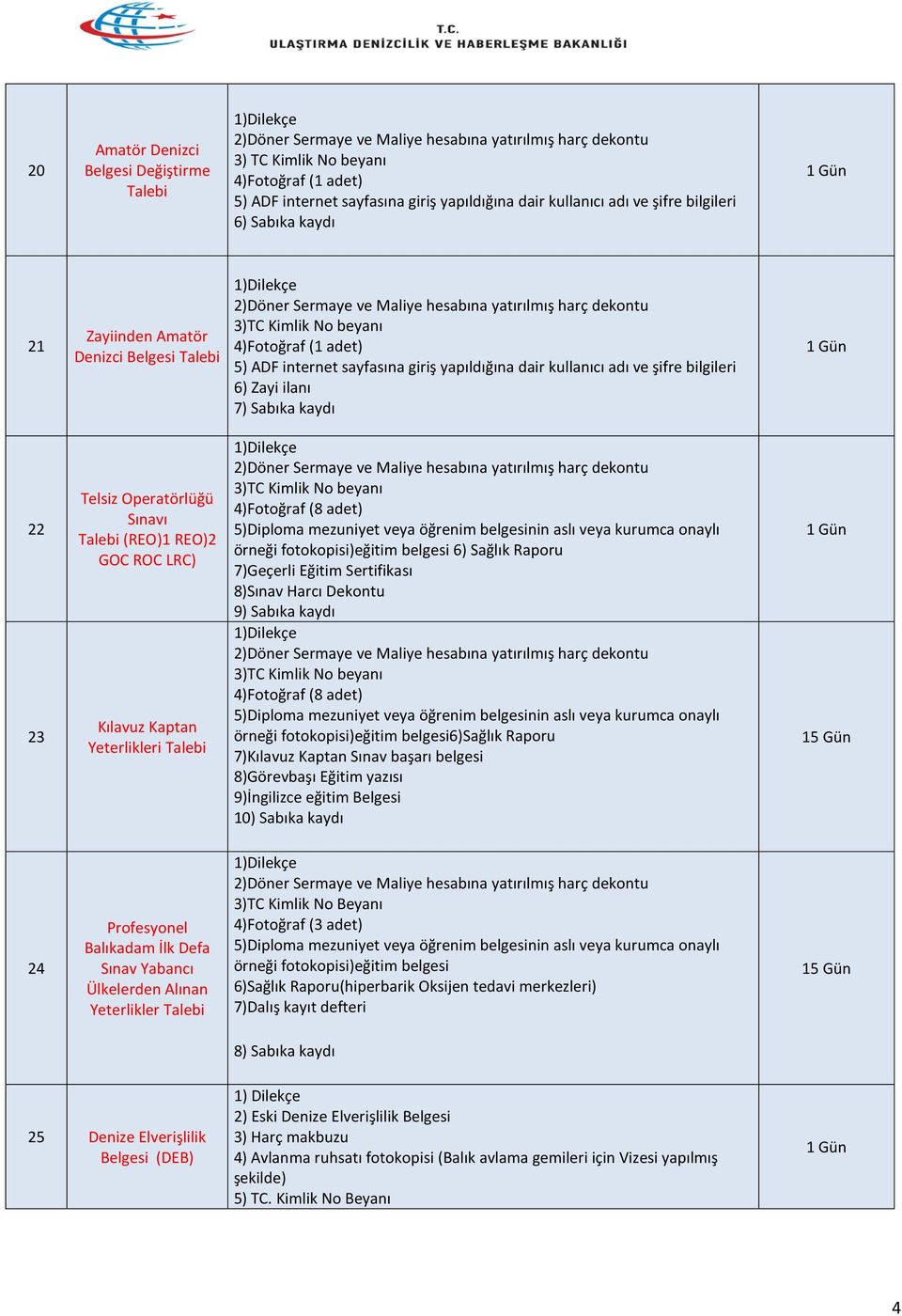 Sınavı Talebi (REO)1 REO)2 GOC ROC LRC) Kılavuz Kaptan Yeterlikleri Talebi 3)TC Kimlik No beyanı 4)Fotoğraf (8 adet) 5)Diploma mezuniyet veya öğrenim belgesinin aslı veya kurumca onaylı örneği