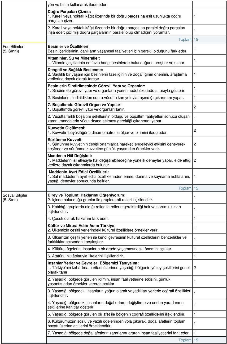 Toplam 5 Besinler ve Özellikleri: Besin içeriklerinin, canlıların yaşamsal faaliyetleri için gerekli olduğunu fark eder. Vitaminler, Su ve Mineraller:.