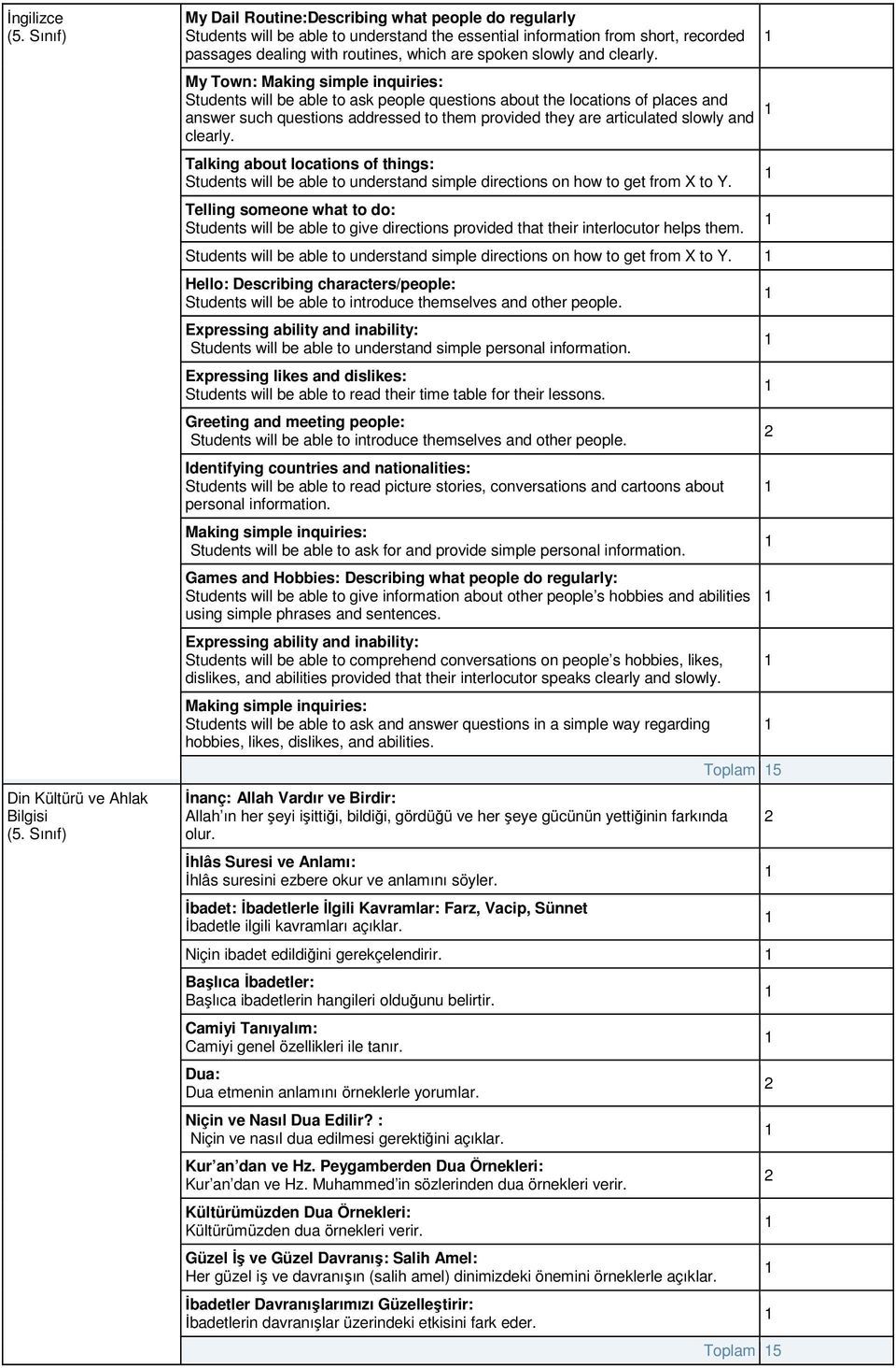 My Town: Making simple inquiries: Students will be able to ask people questions about the locations of places and answer such questions addressed to them provided they are articulated slowly and