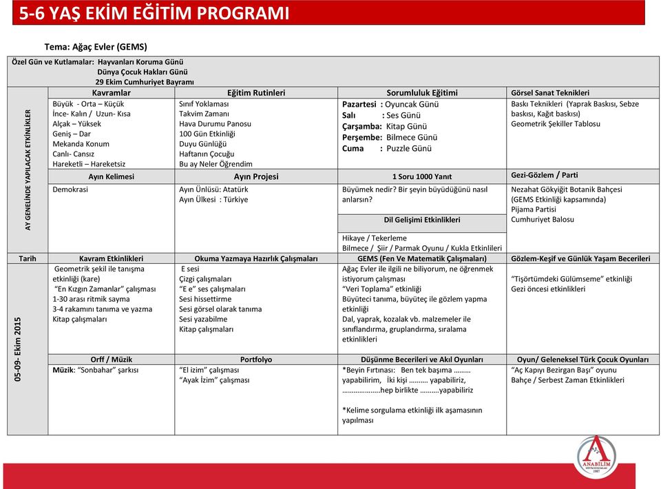 Demokrasi Sınıf Yoklaması Takvim Zamanı Hava Durumu Panosu 100 Gün Etkinliği Duyu Günlüğü Haftanın Çocuğu Bu ay Neler Öğrendim Pazartesi : Oyuncak Günü Salı : Ses Günü Çarşamba: Kitap Günü Perşembe: