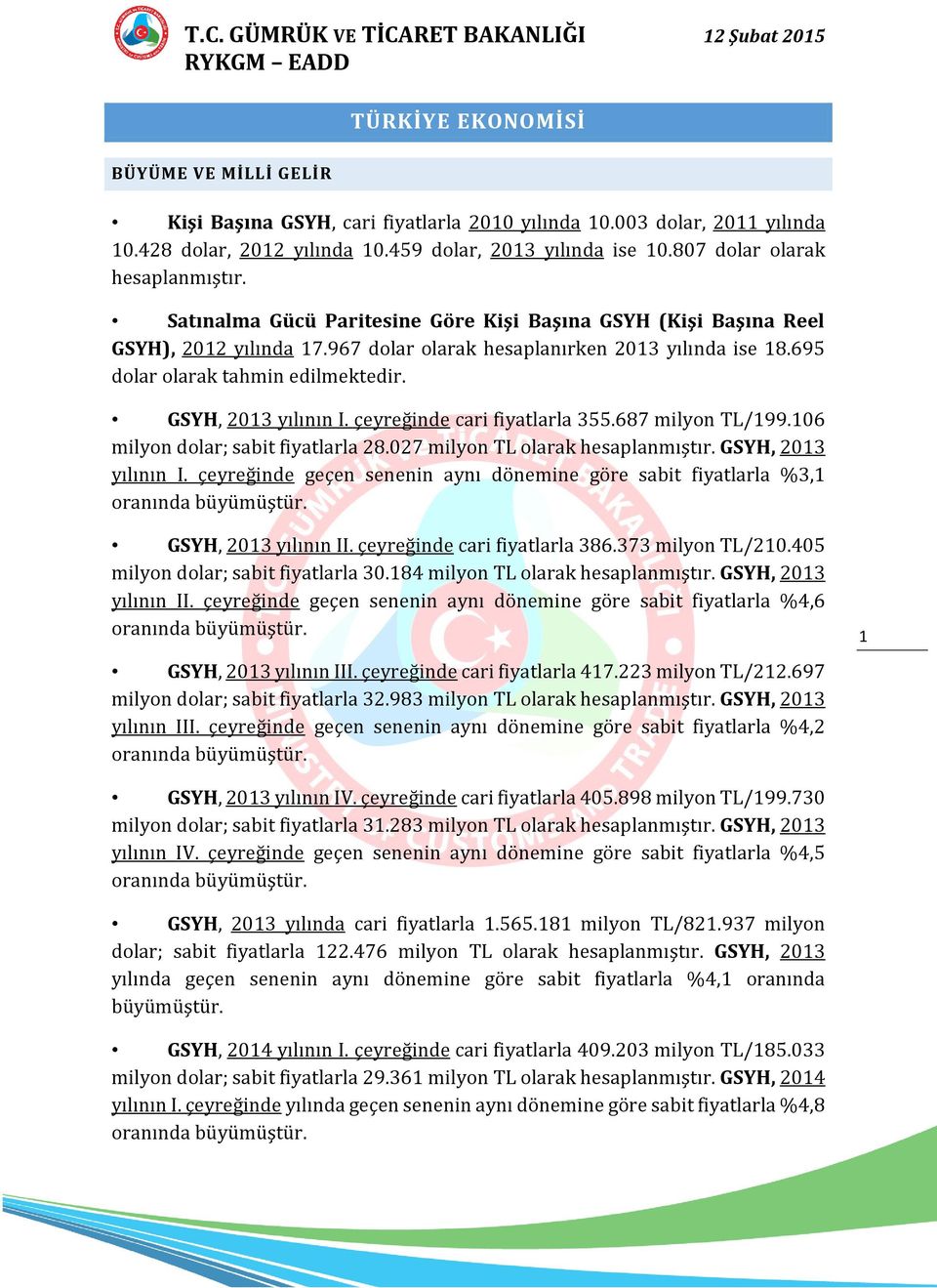 695 dolar olarak tahmin edilmektedir. GSYH, 2013 yılının I. çeyreğinde cari fiyatlarla 355.687 milyon TL/199.106 milyon dolar; sabit fiyatlarla 28.027 milyon TL olarak hesaplanmıştır.