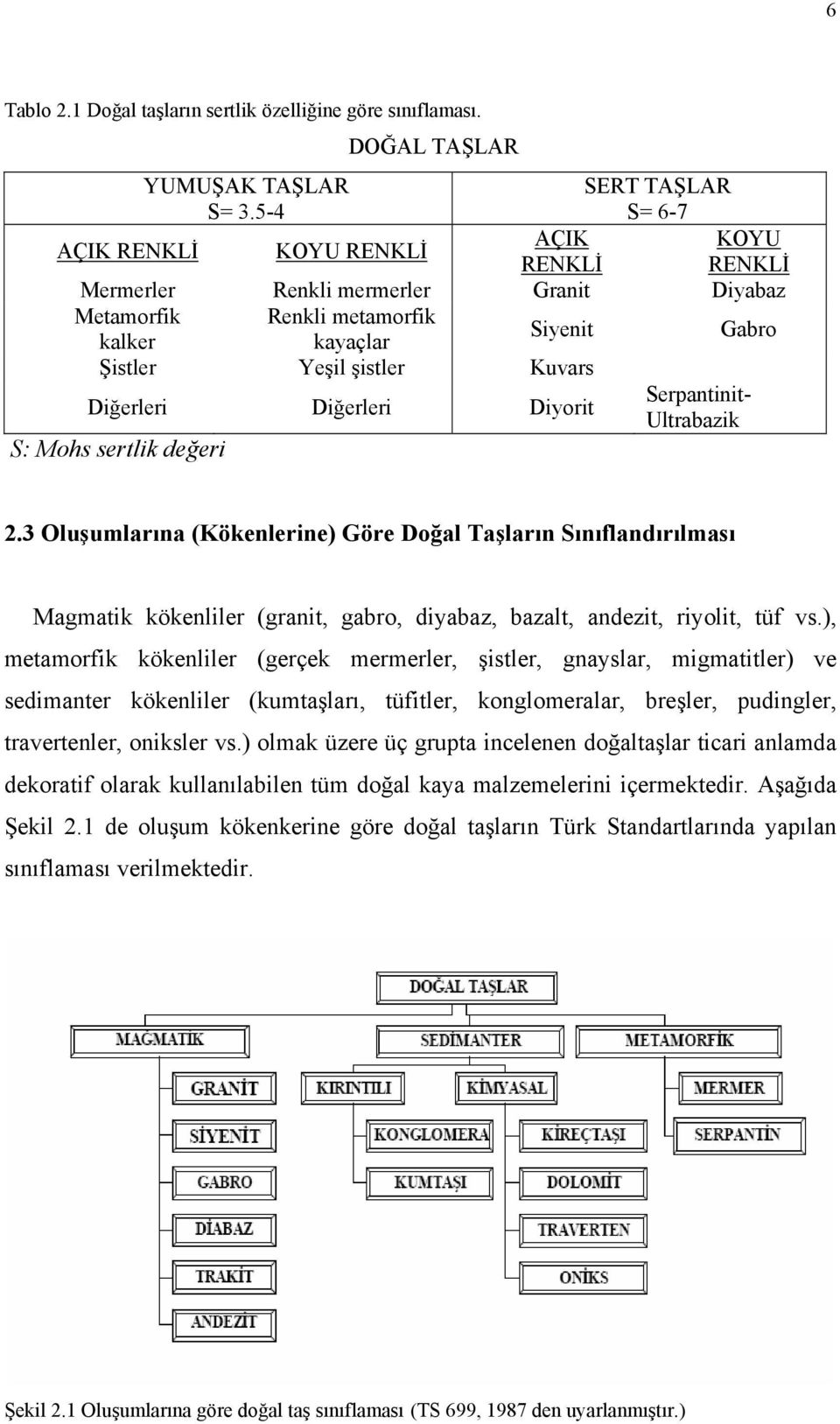 Kuvars Diğerleri Diğerleri Diyorit Serpantinit- Ultrabazik S: Mohs sertlik değeri 2.