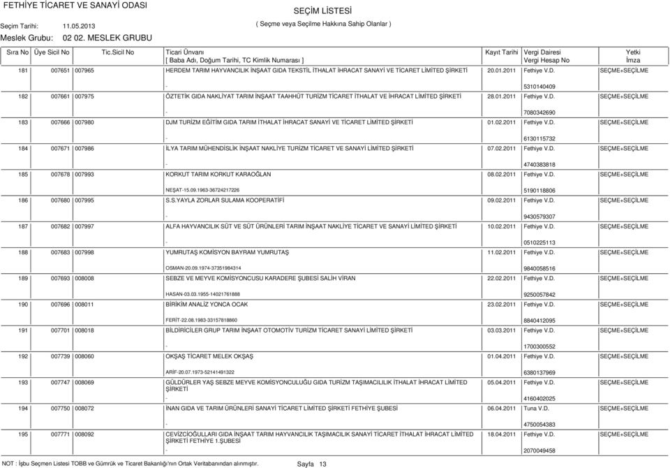 02.2011 Fethiye V.D. SEÇME+SEÇİLME - 4740383818 185 007678 007993 KORKUT TARIM KORKUT KARAOĞLAN 08.02.2011 Fethiye V.D. SEÇME+SEÇİLME NEŞAT-15.09.1963-36724217226 5190118806 186 007680 007995 S.S.YAYLA ZORLAR SULAMA KOOPERATİFİ 09.