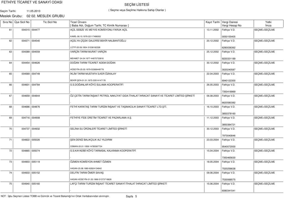 12.2002 Fethiye V.D. SEÇME+SEÇİLME HÜSEYİN-25.03.1979-53368449776 3020240587 65 004569 004749 İKLİM TARIM MUSTAFA İLKER ÖZKALAY 22.04.2003 Fethiye V.D. SEÇME+SEÇİLME BEKİR ŞEN-01.