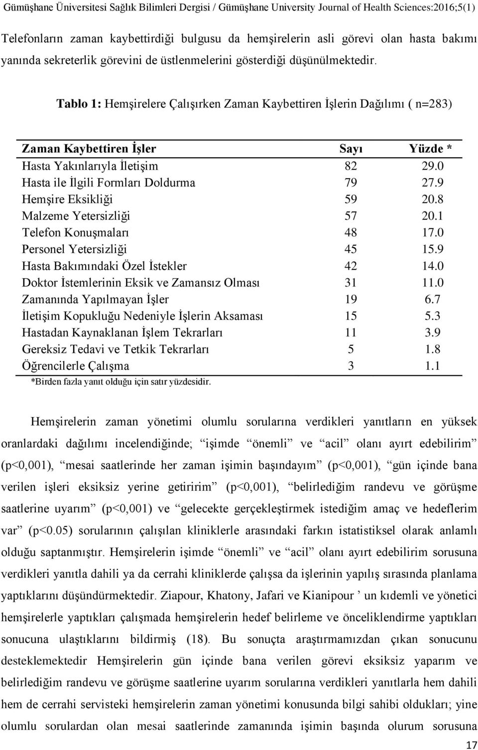 Malzeme Yetersizliği Telefon Konuşmaları Personel Yetersizliği Hasta Bakımındaki Özel İstekler Doktor İstemlerinin Eksik ve Zamansız Olması Zamanında Yapılmayan İşler İletişim Kopukluğu Nedeniyle