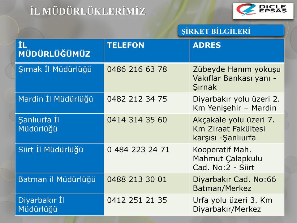 Km Yenişehir Mardin Şanlıurfa İl Müdürlüğü Diyarbakır 8 İl Müdürlüğü 0414 314 35 60 Akçakale yolu üzeri 7.