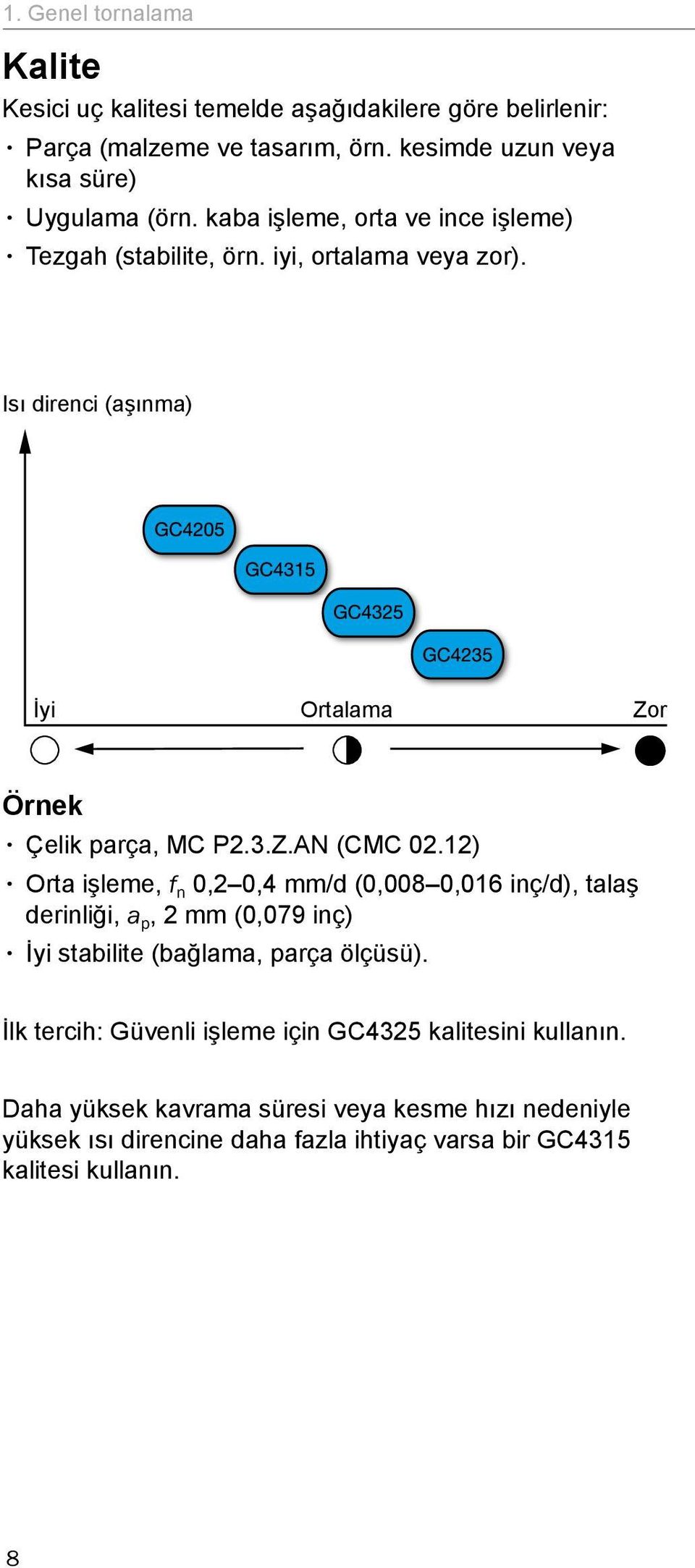 12) Orta işleme, f n 0,2 0,4 mm/d (0,008 0,016 inç/d), talaş derinliği, a p, 2 mm (0,079 inç) İyi stabilite (bağlama, parça ölçüsü).