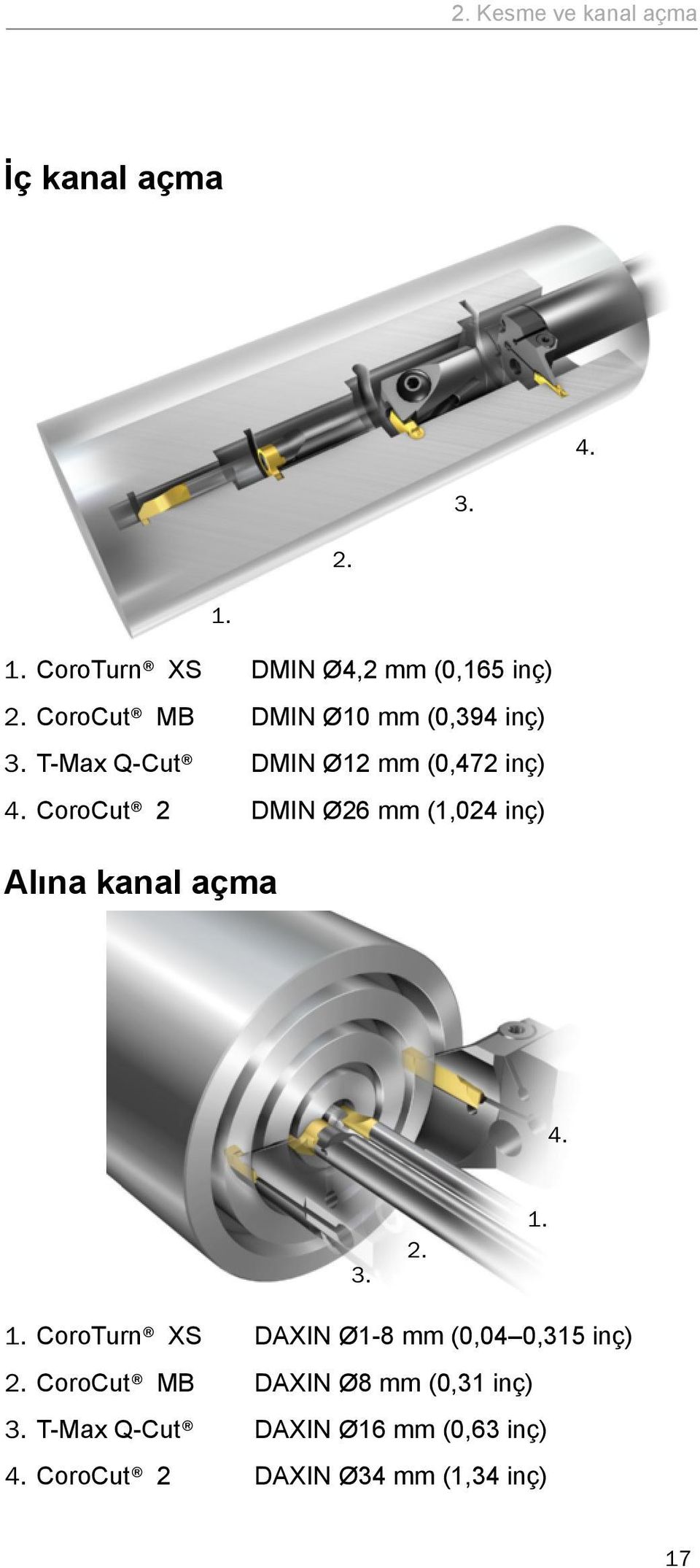CoroCut 2 DMIN Ø26 mm (1,024 inç) Alına kanal açma 4. 3. 2. 1.