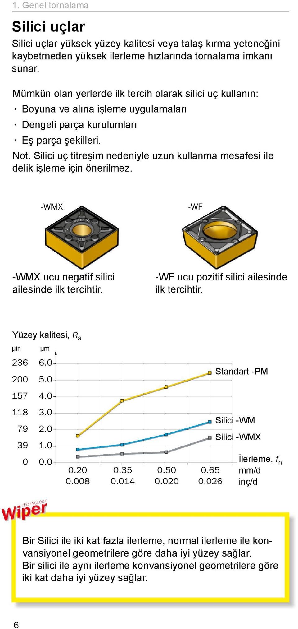 Silici uç titreşim nedeniyle uzun kullanma mesafesi ile delik işleme için önerilmez. -WMX -WF -WMX ucu negatif silici ailesinde ilk tercihtir. -WF ucu pozitif silici ailesinde ilk tercihtir.