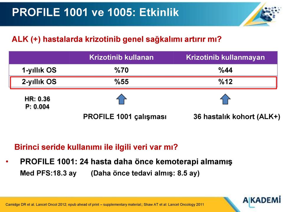 004 PROFILE 1001 çalışması 36 hastalık kohort (ALK+) Birinci seride kullanımı ile ilgili veri var mı?