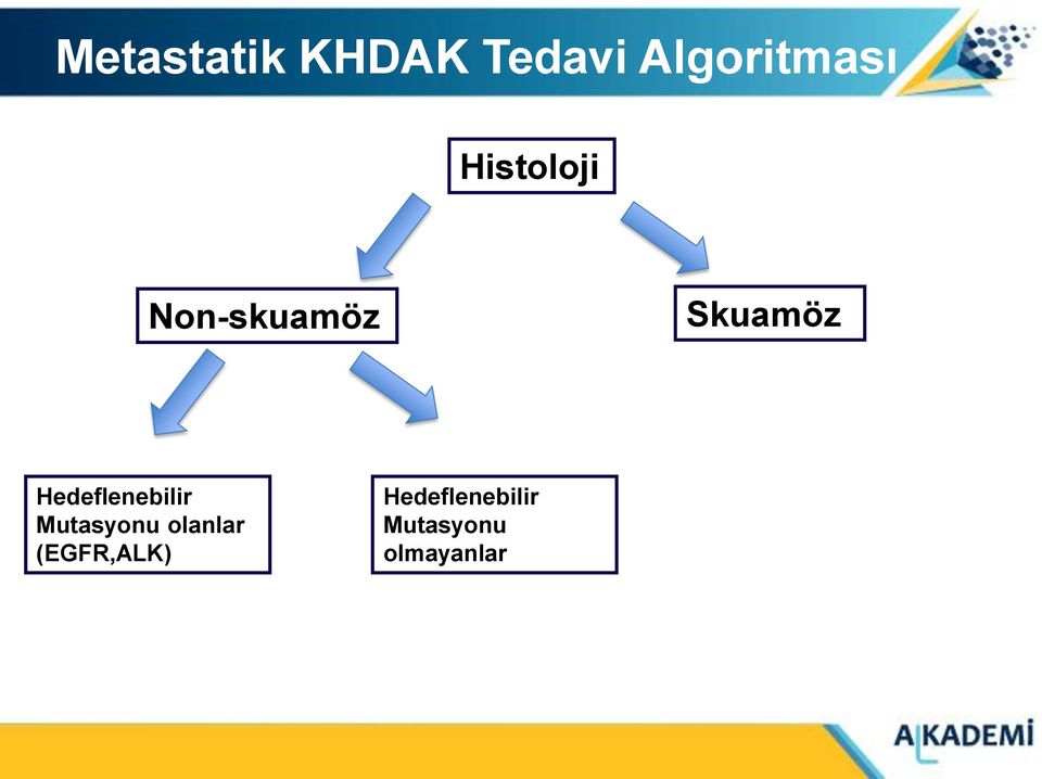 Hedeflenebilir Mutasyonu olanlar