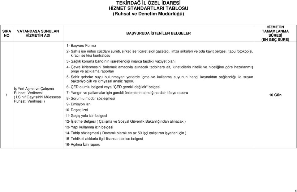 planı 4- Çevre kirlenmesini önlemek amacıyla alınacak tedbirlere ait, kirleticilerin nitelik ve niceliğine göre hazırlanmış proje ve açıklama raporları 5- Şehir şebeke suyu bulunmayan yerlerde içme