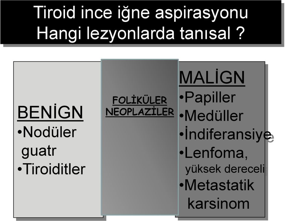 BENİGN Nodüler guatr Tiroiditler FOLİKÜLER