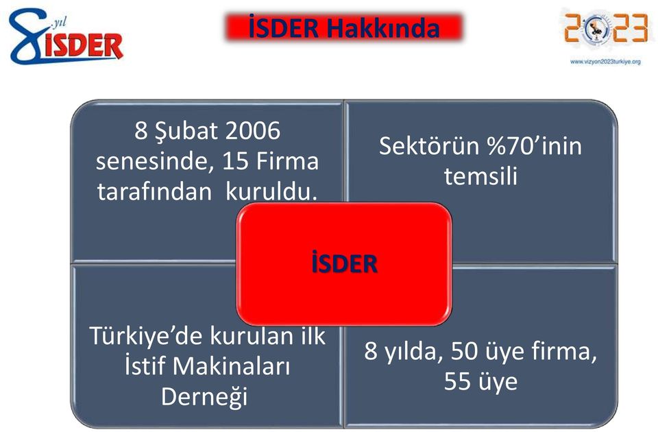 Sektörün %70 inin temsili İSDER Türkiye de