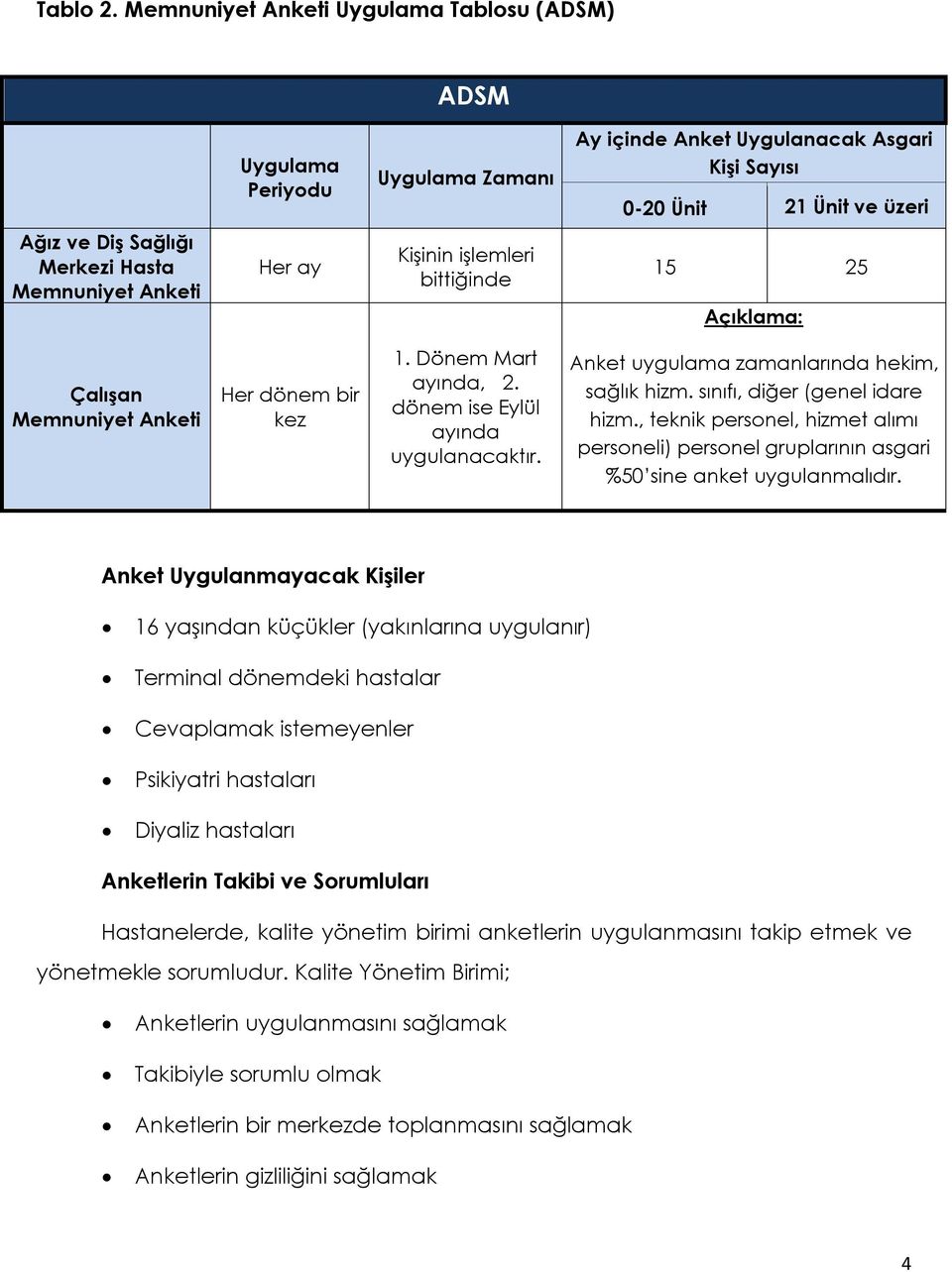 Anketi Her ay Kişinin işlemleri bittiğinde 15 25 Açıklama: Çalışan Memnuniyet Anketi Her dönem bir kez 1. Dönem Mart ayında, 2. dönem ise Eylül ayında uygulanacaktır.