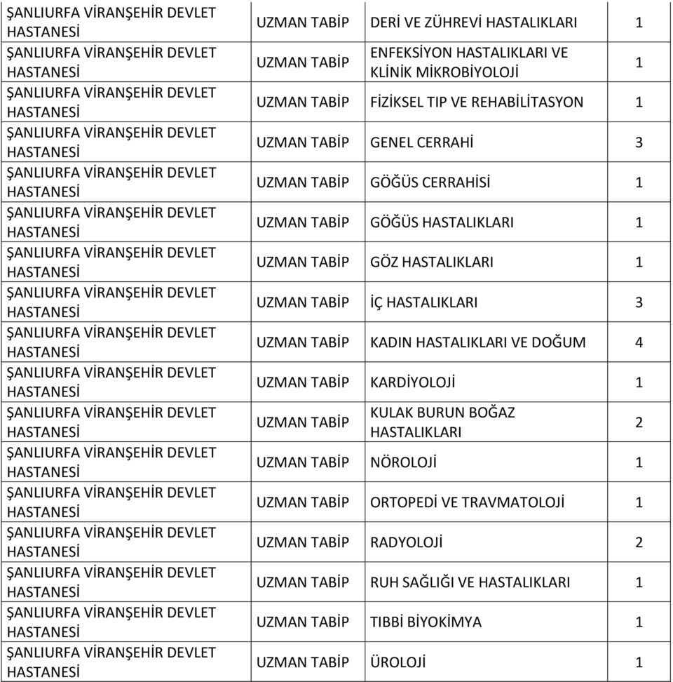 HASTALIKLARI VE DOĞUM 4 KARDİYOLOJİ KULAK BURUN BOĞAZ HASTALIKLARI NÖROLOJİ