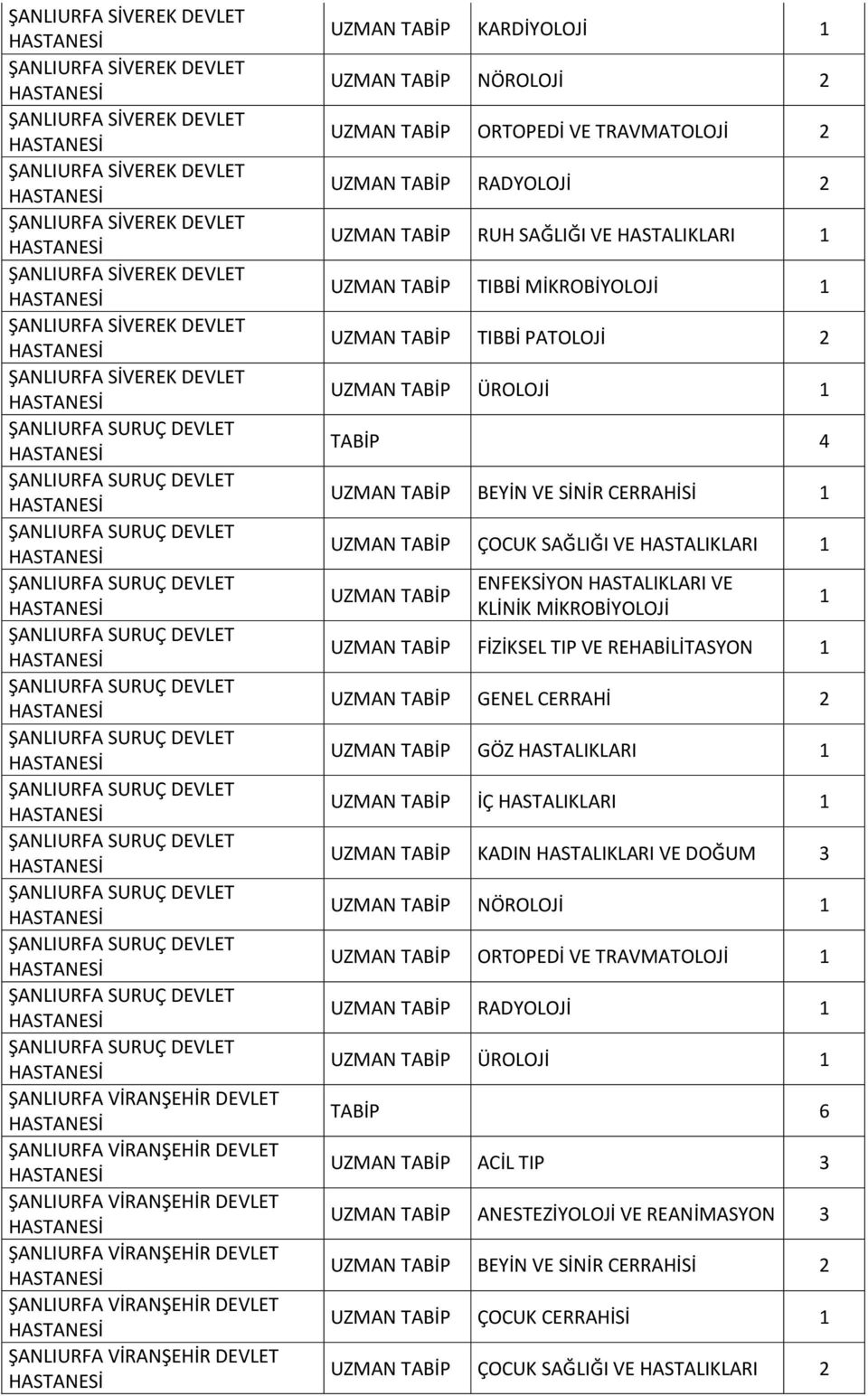 CERRAHİ 2 GÖZ HASTALIKLARI İÇ HASTALIKLARI KADIN HASTALIKLARI VE DOĞUM 3 NÖROLOJİ ORTOPEDİ VE TRAVMATOLOJİ RADYOLOJİ