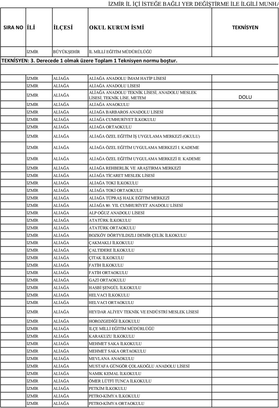 ALİAĞA ALİAĞA ANADOLU İMAM HATİP LİSESİ ALİAĞA ALİAĞA ANADOLU LİSESİ ALİAĞA ALİAĞA ANADOLU TEKNİK LİSESİ, ANADOLU MESLEK LİSESİ, TEKNİK LİSE, METEM ALİAĞA ALİAĞA ANAOKULU ALİAĞA ALİAĞA BARBAROS