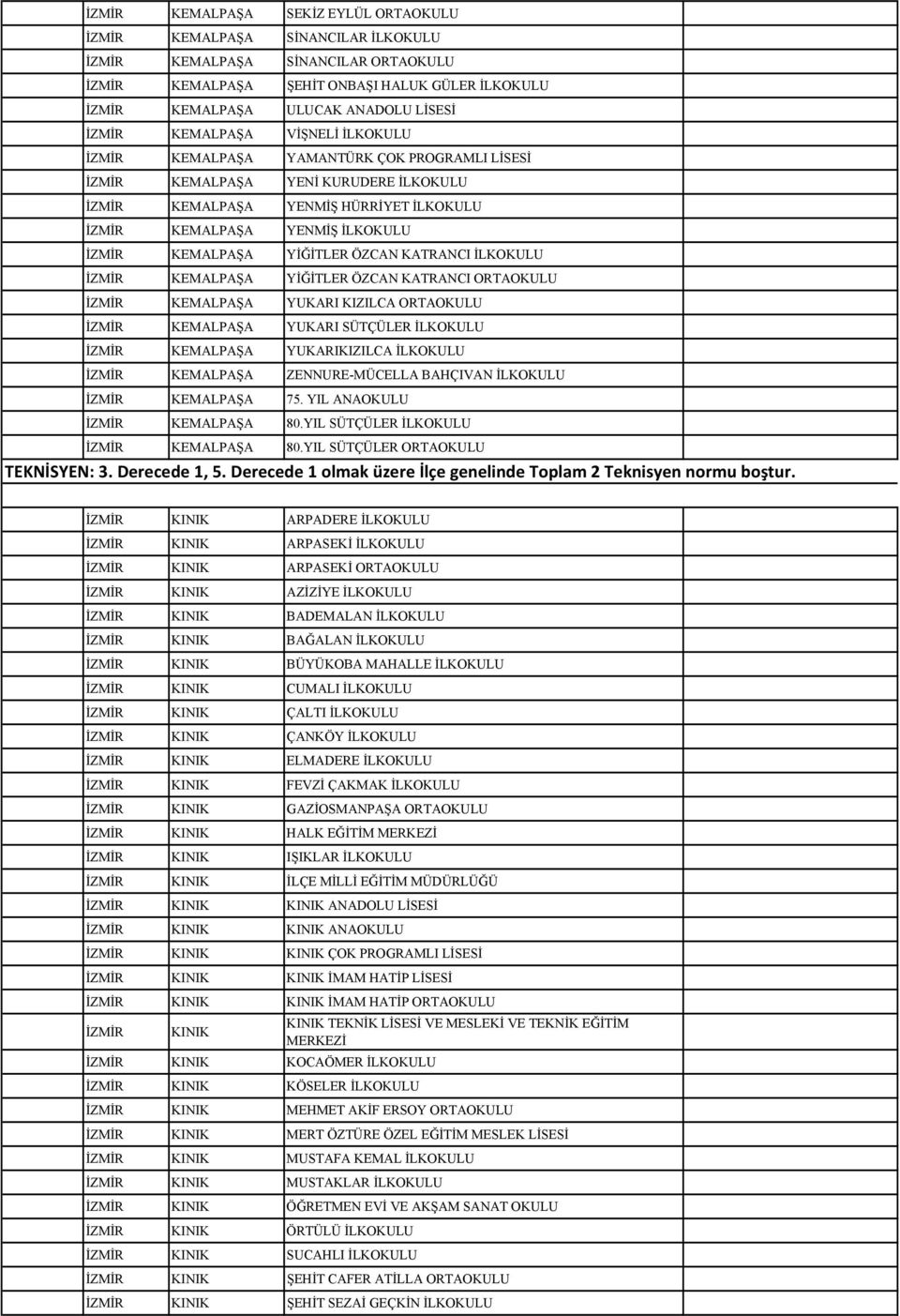 ÖZCAN KATRANCI ORTAOKULU KEMALPAŞA YUKARI KIZILCA ORTAOKULU KEMALPAŞA YUKARI SÜTÇÜLER İLKOKULU KEMALPAŞA YUKARIKIZILCA İLKOKULU KEMALPAŞA ZENNURE-MÜCELLA BAHÇIVAN İLKOKULU KEMALPAŞA 75.