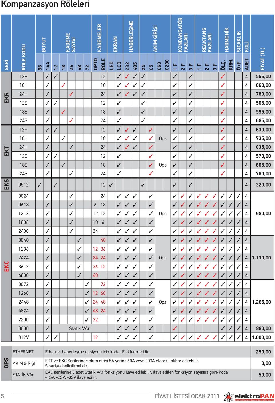 HARMONİK Ö+F SICAKLIK ADET KOLİ 12H 3 3 12 3 3 3 3 3 3 3 4 565,00 18H 3 3 18 3 3 3 3 3 3 3 4 660,00 24H 3 3 24 3 3 3 3 3 3 3 4 760,00 12S 3 3 12 3 3 3 3 3 4 505,00 18S 3 3 18 3 3 3 3 3 4 595,00 24S 3