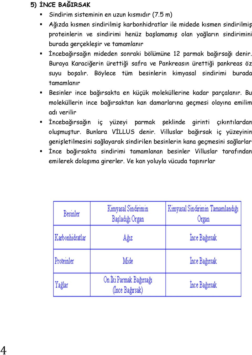 mideden sonraki bölümüne 12 parmak bağırsağı denir. Buraya Karaciğerin ürettiği safra ve Pankreasın ürettiği pankreas öz suyu boşalır.