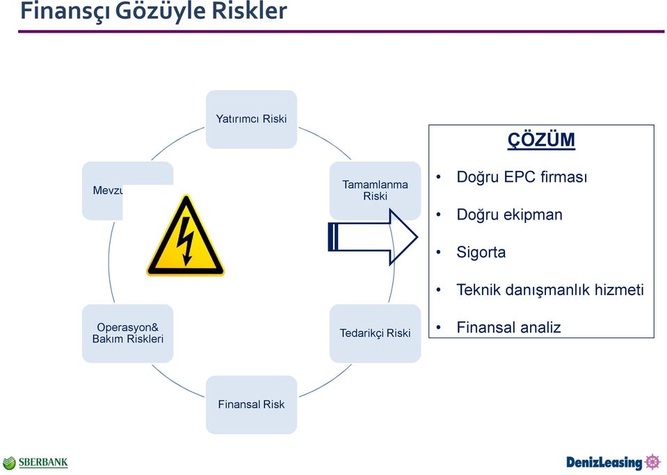 Doğru ekipman Sigorta Teknik danışmanlık hizmeti