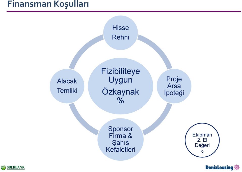 Özkaynak % Proje Arsa İpoteği Sponsor