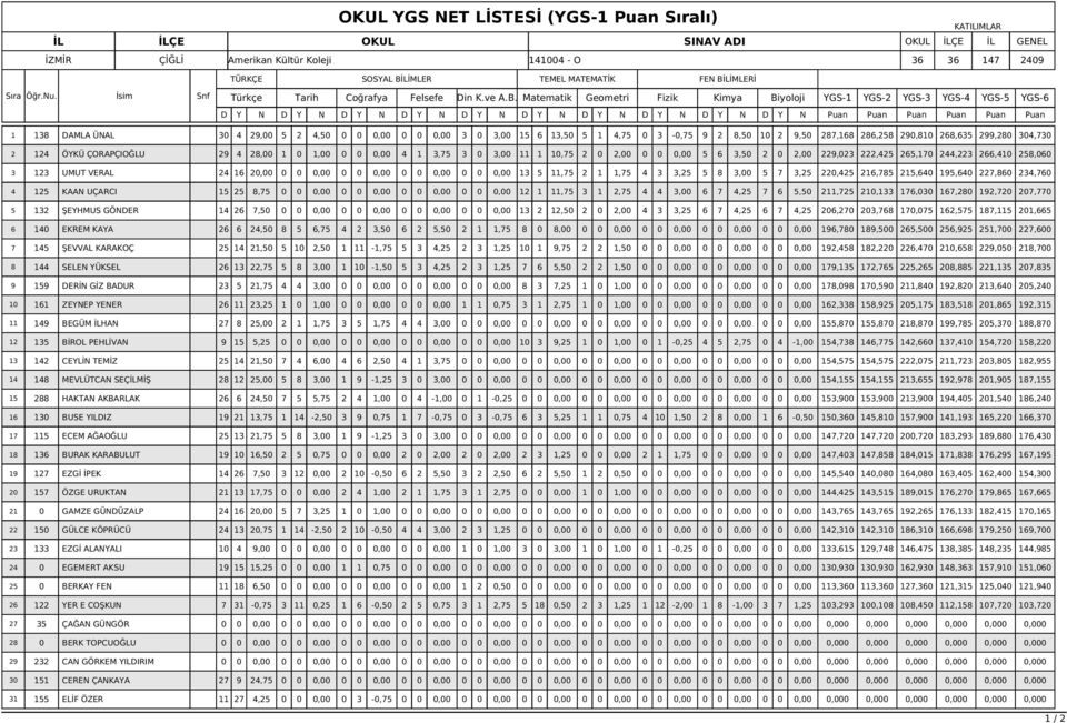 1,, 4 1 3,75 3 3, 11 1 1,75 2 2,, 5 6 3,5 2 2, 229,23 222,425 265,17 244,223 266,41 258,6 3 123 UMUT VERAL 24 16 2,,,,, 13 5 11,75 2 1 1,75 4 3 3,25 5 8 3, 5 7 3,25 22,425 216,785 215,64 195,64