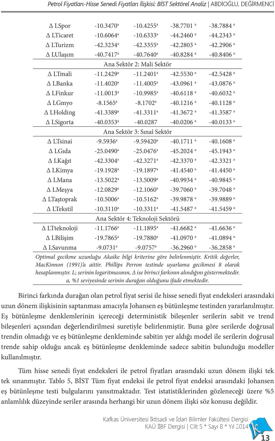 5428 a Δ LBanka -11.4020 a -11.4005 a -43.0961 a -43.0876 a Δ LFinkur -11.0013 a -10.9985 a -40.6118 a -40.6032 a Δ LGmyo -8.1565 a -8.1702 a -40.1216 a -40.1128 a Δ LHolding -41.3389 a -41.