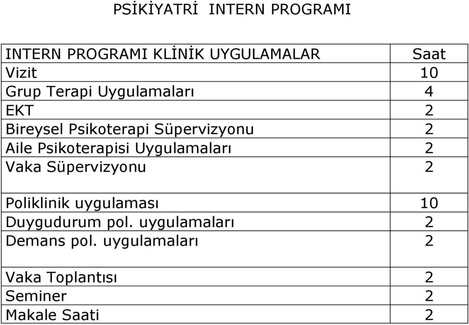 Psikoterapisi Uygulamaları 2 Vaka Süpervizyonu 2 Poliklinik uygulaması 10