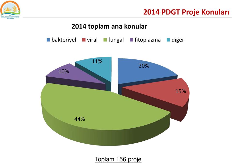 fitoplazma diğer 2014 PDGT