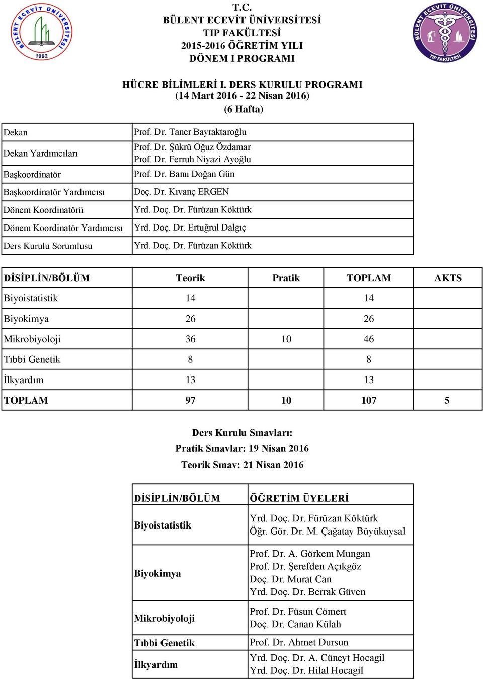 21 Nisan 2016 Mikrobiyoloji İlkyardım Doç. Dr. Murat Can Prof. Dr. Füsun Cömert Doç.
