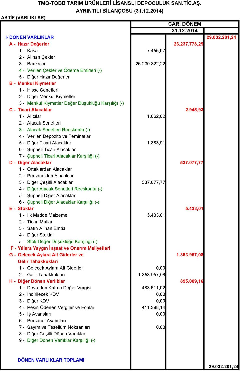 322,22 4 - Verilen Çekler ve Ödeme Emirleri (-) 5 - Diğer Hazır Değerler B - Menkul Kıymetler 1 - Hisse Senetleri 2 - Diğer Menkul Kıymetler 3 - Menkul Kıymetler Değer Düşüklüğü Karşılığı (-) C -