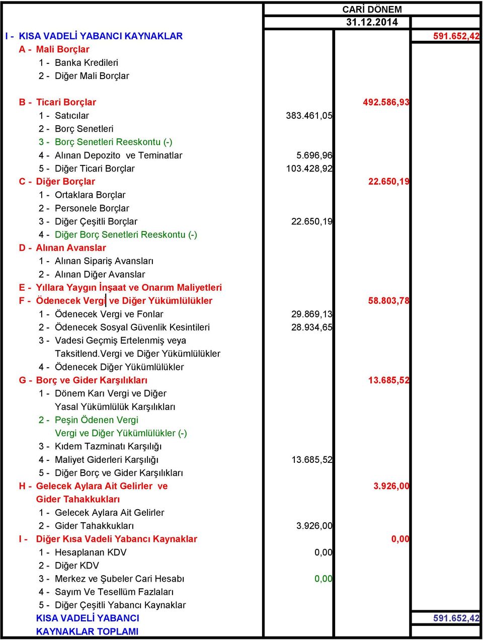 650,19 1 - Ortaklara Borçlar 2 - Personele Borçlar 3 - Diğer Çeşitli Borçlar 22.