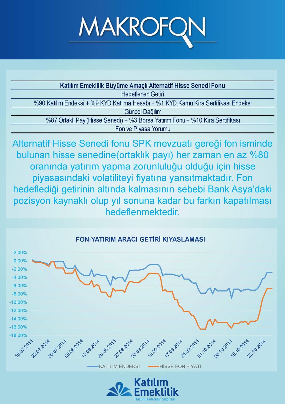 zorunluluğu olduğu için hisse piyasasındaki volatiliteyi fiyatına yansıtmaktadır.