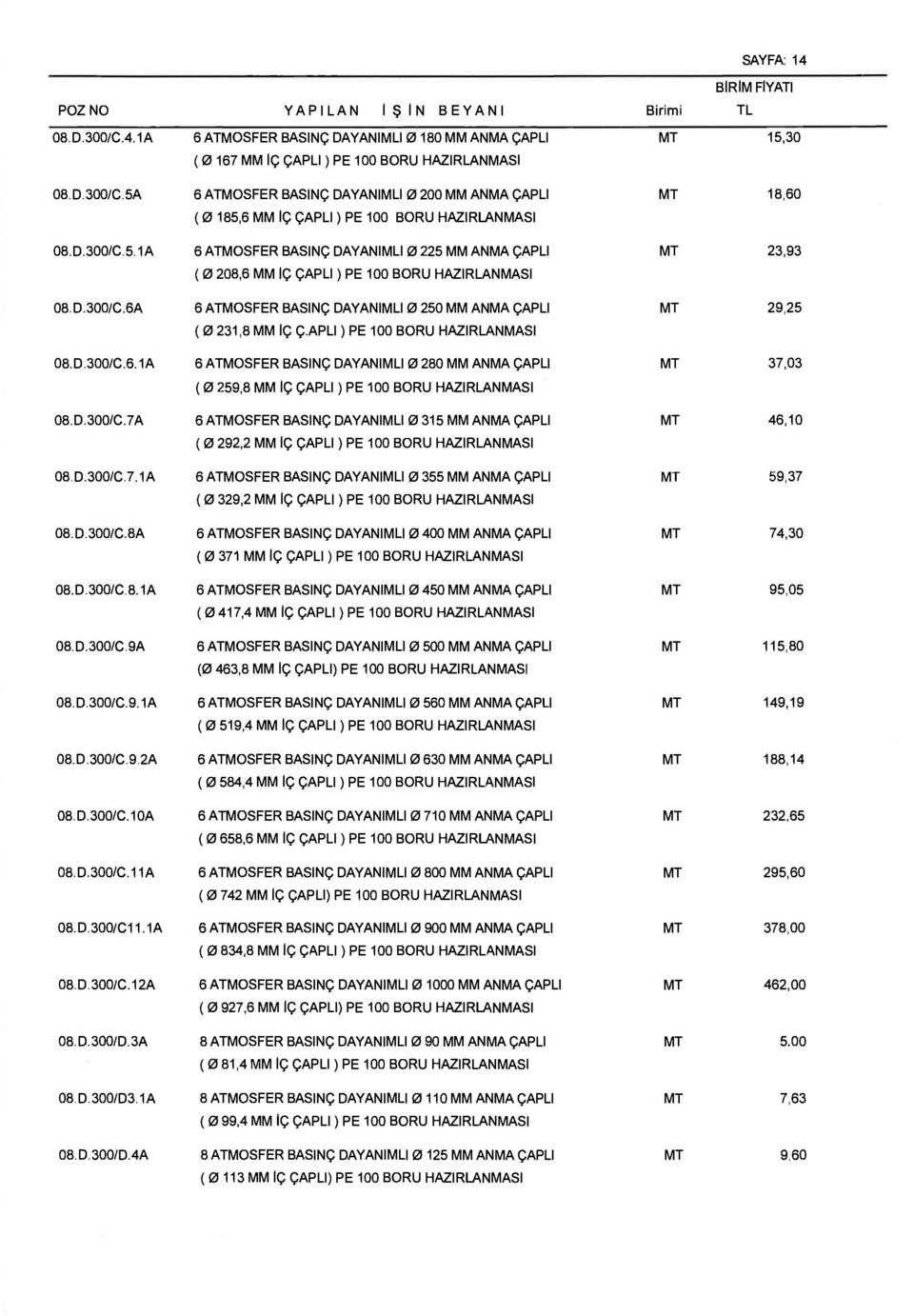 APLI) PE 100 BORU HAZIRLANMASI 08.D.300/C.6.1A 6 ATMOSFER BASINÇ DAYANIMLI 0 280 MM ANMA ÇAPLI 37,03 ( 0 259,8 MM İÇ ÇAPLI) PE 100 BORU HAZIRLANMASI 08.D.300/C.7A 6 ATMOSFER BASINÇ DAYANIMLI 0 315 MM ANMA ÇAPLI 46,10 ( 0 292,2 MM İÇ ÇAPLI) PE 100 BORU HAZIRLANMASI 08.