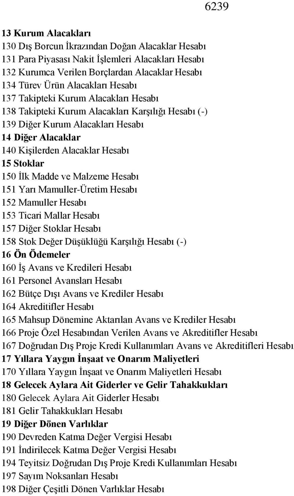 İlk Madde ve Malzeme Hesabı 151 Yarı Mamuller-Üretim Hesabı 152 Mamuller Hesabı 153 Ticari Mallar Hesabı 157 Diğer Stoklar Hesabı 158 Stok Değer Düşüklüğü Karşılığı Hesabı (-) 16 Ön Ödemeler 160 İş