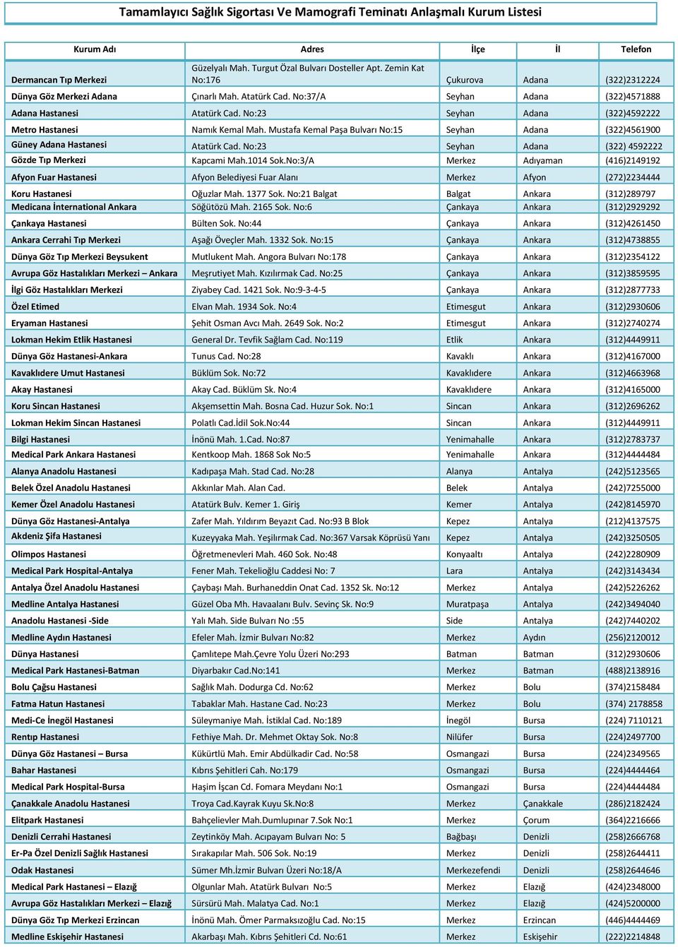 No:23 Seyhan Adana (322)4592222 Metro Hastanesi Namık Kemal Mah. Mustafa Kemal Paşa Bulvarı No:15 Seyhan Adana (322)4561900 Güney Adana Hastanesi Atatürk Cad.