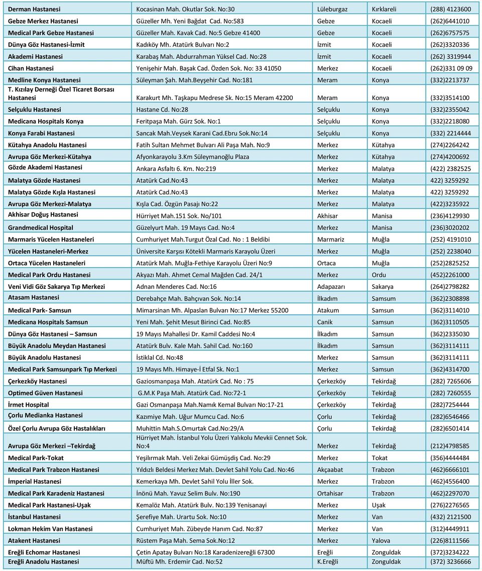 Atatürk Bulvarı No:2 İzmit Kocaeli (262)3320336 Akademi Hastanesi Karabaş Mah. Abdurrahman Yüksel Cad. No:28 İzmit Kocaeli (262) 3319944 Cihan Hastanesi Yenişehir Mah. Başak Cad. Özden Sok.