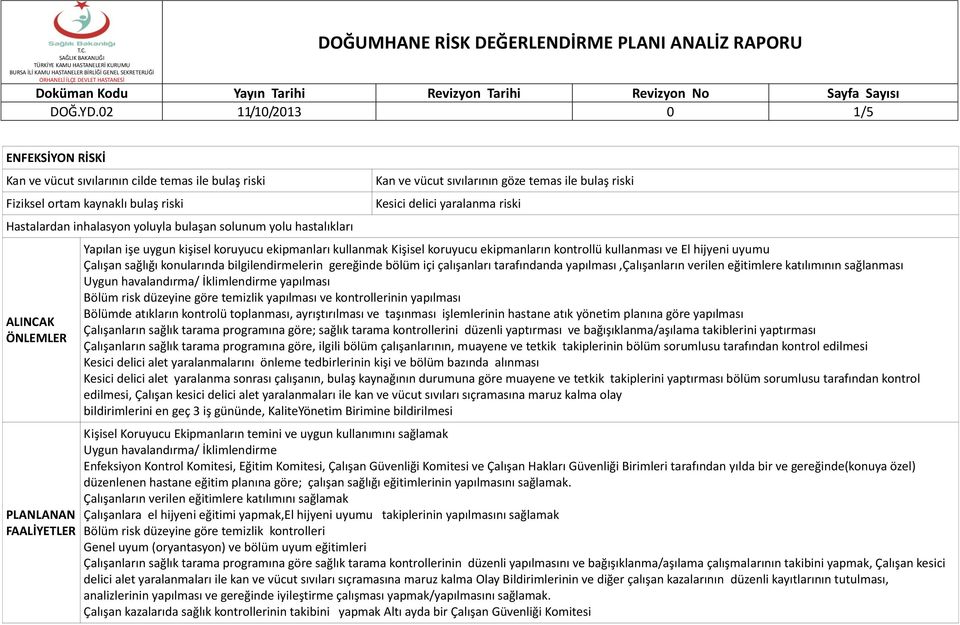 ÖNLEMLER PLANLANAN FAALİYETLER Kan ve vücut sıvılarının göze temas ile bulaş riski Kesici delici yaralanma riski Yapılan işe uygun kişisel koruyucu ekipmanları kullanmak Kişisel koruyucu ekipmanların