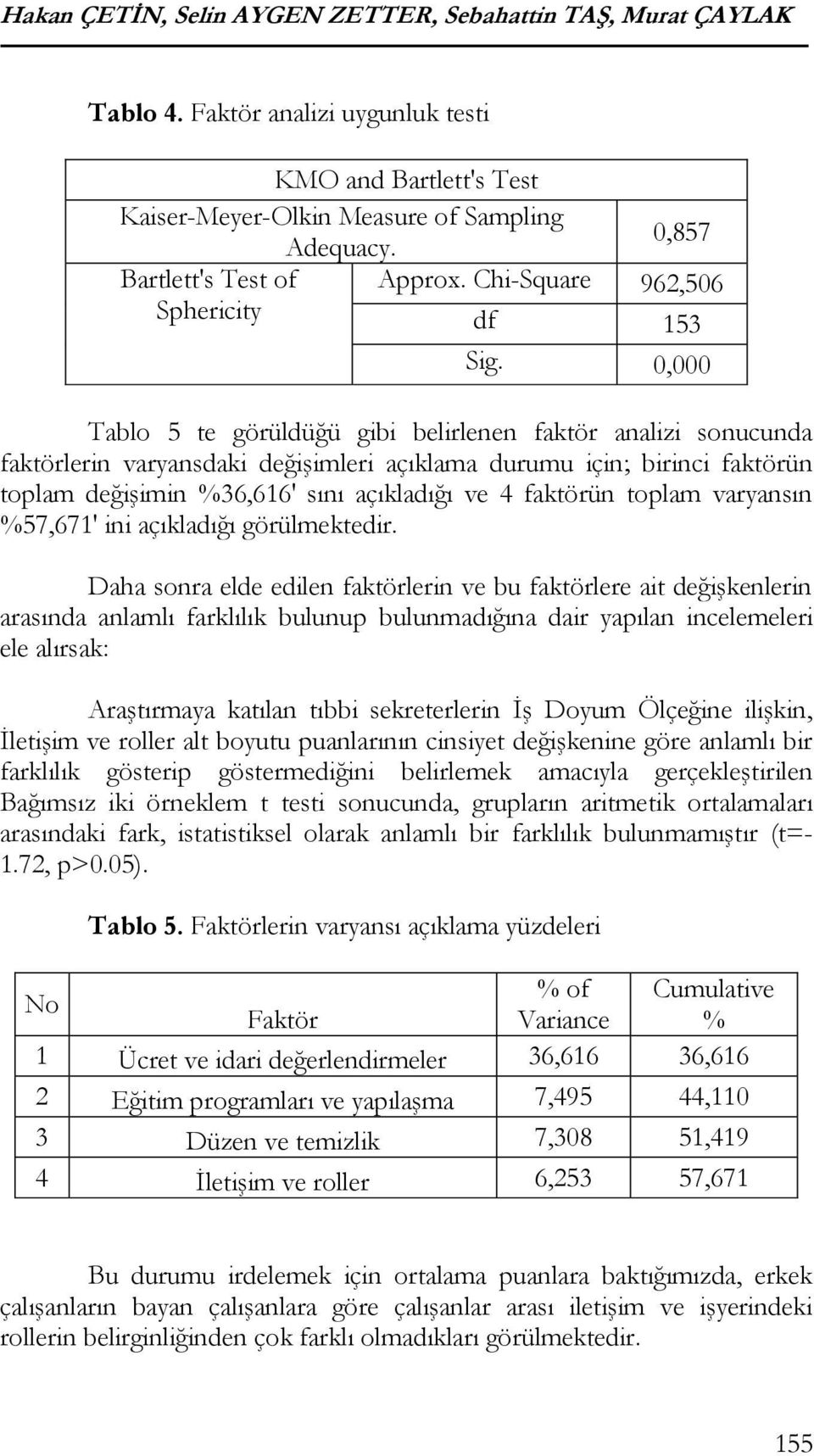 0,000 Tablo 5 te görüldüğü gibi belirlenen faktör analizi sonucunda faktörlerin varyansdaki değişimleri açıklama durumu için; birinci faktörün toplam değişimin %36,616' sını açıkladığı ve 4 faktörün