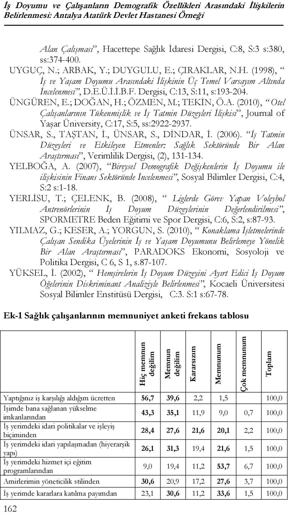 E.Ü.İ.İ.B.F. Dergisi, C:13, S:11, s:193-204. ÜNGÜREN, E.; DOĞAN, H.; ÖZMEN, M.; TEKİN, Ö.A. (2010), Otel Çalışanlarının Tükenmişlik ve İş Tatmin Düzeyleri İlişkisi, Journal of Yaşar Üniversity, C:17, S:5, ss:2922-2937.